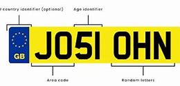 Image result for UK Vehicle Registrations by Year
