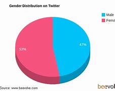 Image result for Lower Age of Twitter