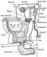 Image result for Toilet Tank Diagram UK