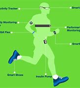 Image result for Wearable Technology Examples