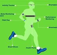 Image result for Wearable System