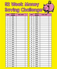 Image result for 10 Dollar Challenge Chart