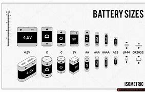 Image result for iPhone 5S Battery Size