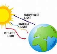 Image result for Invisable Radiant Energy