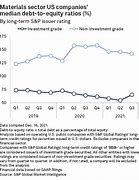 Image result for Debt Equity Ratio