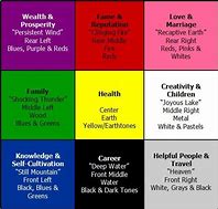 Image result for Feng Shui Living Room Map