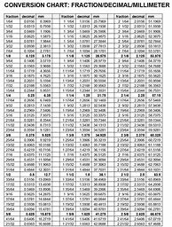 Image result for Metric Conversion Table mm to Inches