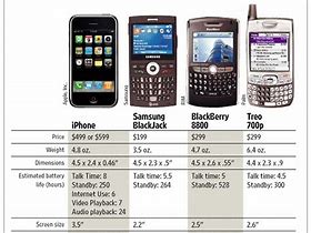 Image result for iPhone 1st Generation Specs