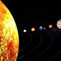 Image result for Actual Solar System