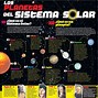 Image result for Samsung Sistema Solar