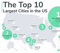 Image result for 10 Largest Cities