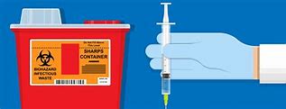 Image result for Sharps Injury Prevention