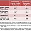 Image result for Aluminum Density Chart