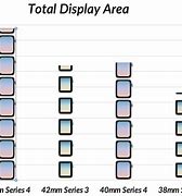 Image result for iPhone 6s Size Chart