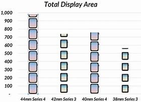 Image result for Series 4 Watch Glass Type