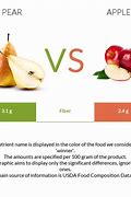 Image result for Apple vs Pear