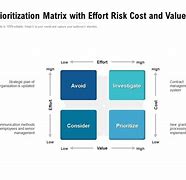 Image result for Value vs Cost Matrix