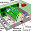 Image result for Laser Printer Diagram A+