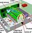 Image result for Laser Printer Structure