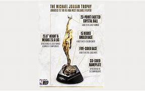 Image result for All-NBA Awards