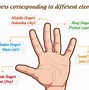 Image result for Power Hand Positions
