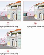 Image result for Laser Distance Meter Diagram