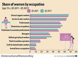 Image result for Statistics of Women Working in Factories