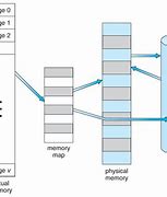 Image result for How Virtual Memory Works