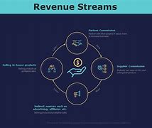 Image result for Revenue Streams