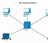 Image result for Network Topology Diagram of Twitch