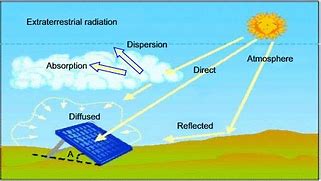 Image result for Solar Cell Screen Printing