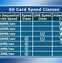 Image result for SD Card Output