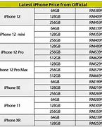 Image result for Apple Products List with Price