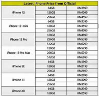 Image result for All iPhones and Prices