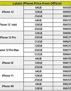 Image result for Apple Phones Price List