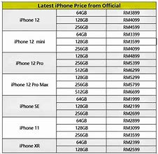 Image result for iPhone Apple 4 Price USA