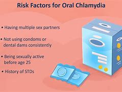 Image result for Chlamydia Pharyngitis