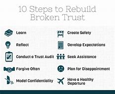 Image result for Rebuilding Broken Trust