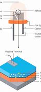 Image result for LED Diode Diagram