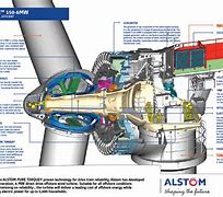 Image result for Direct Drive Wind Turbine Generator