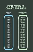 Image result for Weight and Height Chart Men