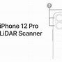 Image result for iPhone Lidar Scanner