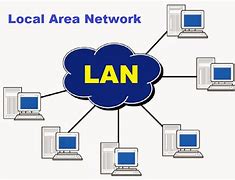 Image result for ระบบ Lan Local Area Network หมายถึง