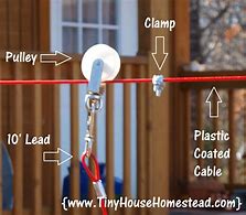 Image result for Plastic Coated Wire Rope