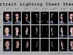 Image result for Different Portrait Lighting