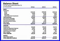Image result for Company Balance Sheet Format Inter CA