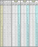 Image result for Oval Duct Size Chart