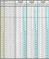 Image result for Flex Duct Sizing Chart