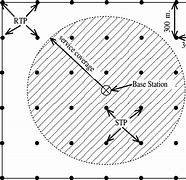 Image result for Singular Wireless Coverage