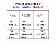 Image result for To Be to Have Present Simple